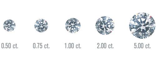 Diamond Carat Weight Explained